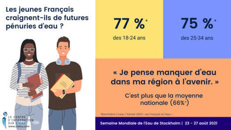 Semaine mondiale de l&rsquo;eau de Stockholm : que pensent les jeunes Fran&ccedil;ais des ressources en eau ?&nbsp; Centre d'information sur l'eau | Biodiversit&eacute; | Scoop.it