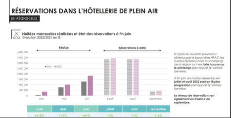 La région Provence-Alpes-Côte d’Azur sur la 1ère marche | Le tourisme pour les pros | Scoop.it