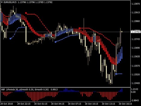 Download Forex Dc Contrarian Strategy Trading S - 