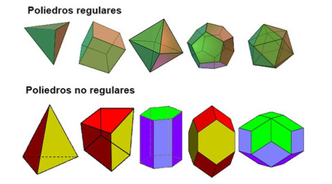 Matemáticas: los cuerpos geométricos 3D, elementos y dimensiones | Educapeques Networks. Portal de educación | Scoop.it