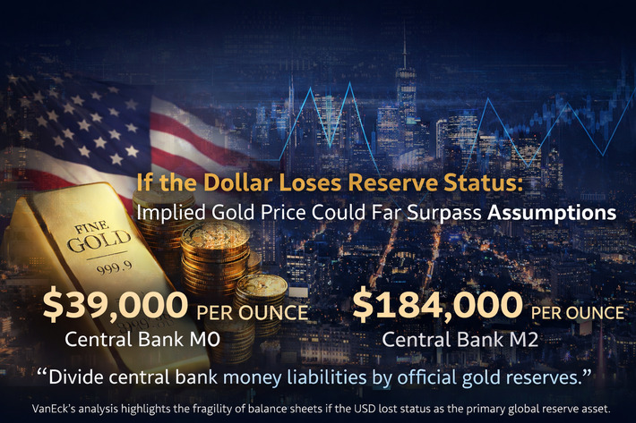 Key insights of the VanEck January 2026 paper &ldquo;If the Dollar Loses Reserve Status, Could Gold Surpass $39k?&rdquo; | Financial Markets Report  - Transforming Money Into Wealth | Scoop.it