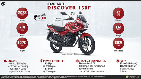 Quick Facts about Bajaj Discover 150F Maxabou