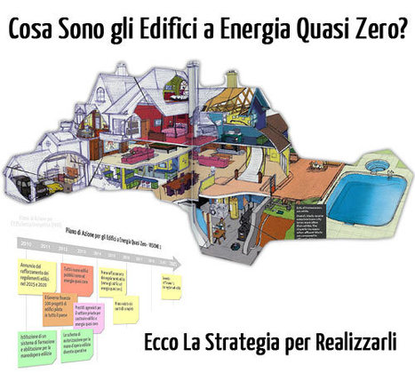 Edifici a Energia Quasi Zero e Piano di Azione per l'Efficienza Energetica | Certificazione Energetica degli Edifici | Scoop.it