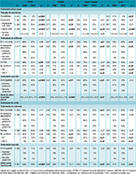 Comparaison de la prise en charge thérapeutique du syndrome coronaire aigu en 2006 et 2016 en France et analyse de son impact sur la létalité à 1 an | GRIEPS | Scoop.it