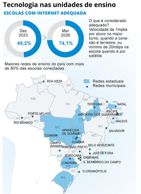 Acesso &agrave; internet avan&ccedil;a nas escolas, mas s&oacute; 30% t&ecirc;m oferta adequada de computadores | Inova&ccedil;&atilde;o Educacional | Scoop.it