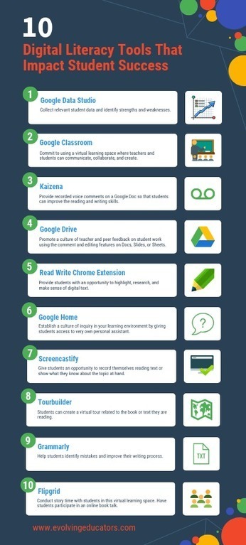10 Digital Literacy Tools That Impact Student Success - by Brad Currie [Infographic] | Information and digital literacy in education via the digital path | Scoop.it