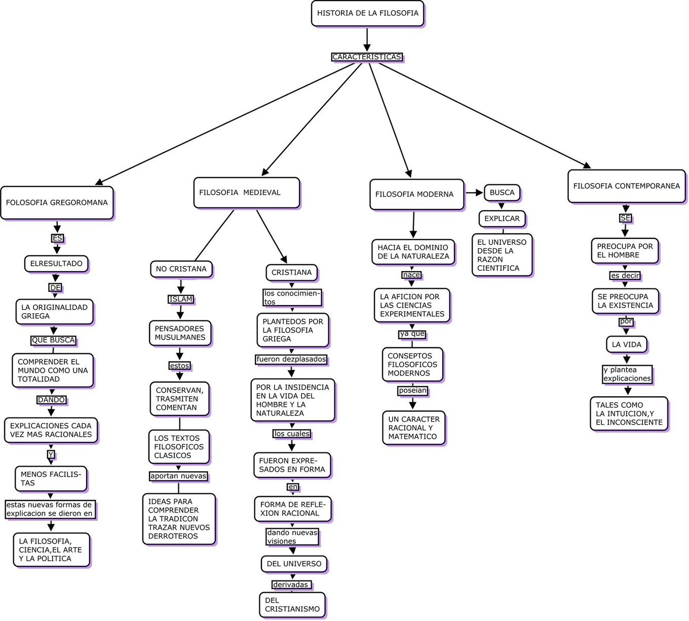 online analysis of approximation methods for