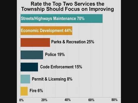 Newtown Residents Cite Need for Infrastructure Improvements | Newtown News of Interest | Scoop.it