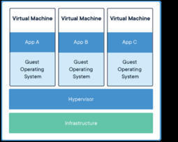 Containeriser PostgreSQL avec Docker ! &ndash; Capdata TECH BLOG | Devops for Growth | Scoop.it