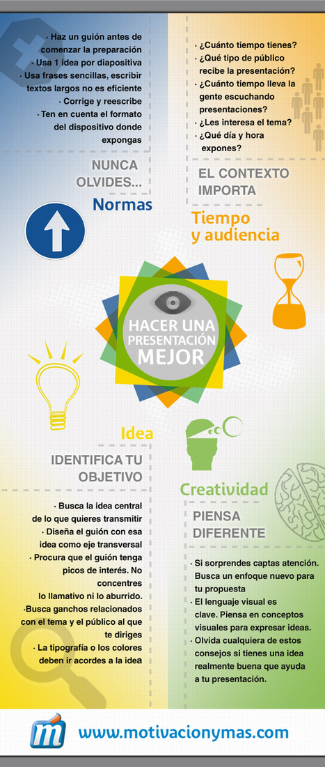 Claves para hacer mejores presentaciones #infografía | @motivacionymas | Bibliotecas Escolares Argentinas | Scoop.it