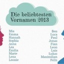 Top 800 names in Germany, 2010-2013 = Von Mia bis Marlies – Top 800 der 2010er Jahre | Name News | Scoop.it