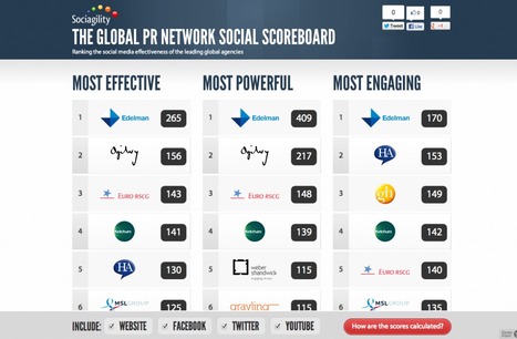 Which of the big PR agencies are most social? | Sociagility | Public Relations & Social Marketing Insight | Scoop.it