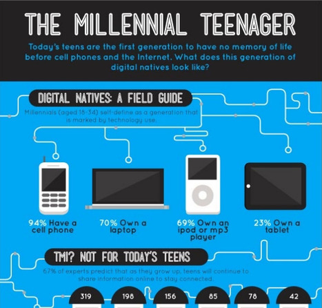 The Millennial Teenager & their Technology | Online Schools (Infographic) | Eclectic Technology | Scoop.it