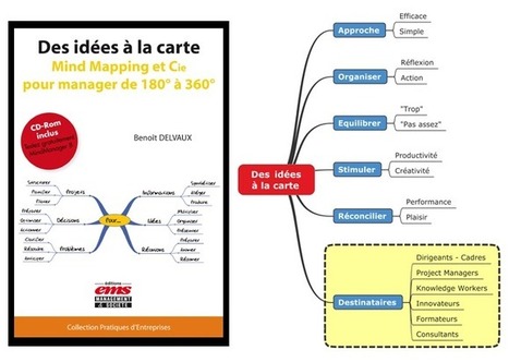 Techniques et dynamiques pour ... | Des idées à la carte | Cartes mentales | Scoop.it