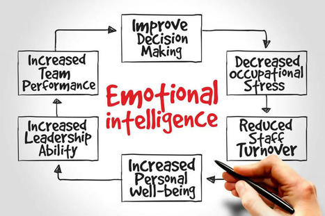 Reasons to Learn Emotional Intelligence in Leadership | resilience training sydney | Scoop.it