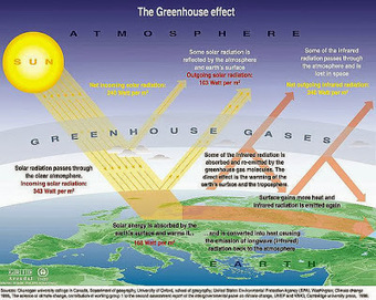 Contoh Makalah Global  Warming Contoh Siar