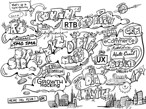 Le Marketing digital vu par les Part time 2022 MBAMCI | Sketchnoting  Scribing | Scoop.it