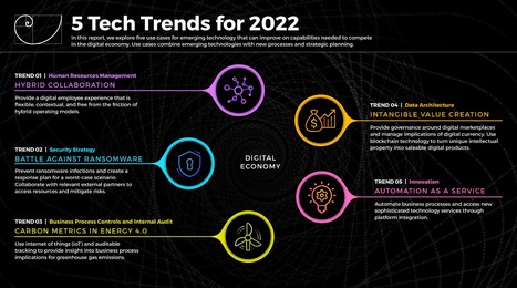 2022 #CIO #TechTrends from @Info-Tech: I agree that hybrid #collaboration, #ransomware & #automation are 2022 priorities but I question #energy & #blockchain in the list | WHY IT MATTERS: Digital Transformation | Scoop.it