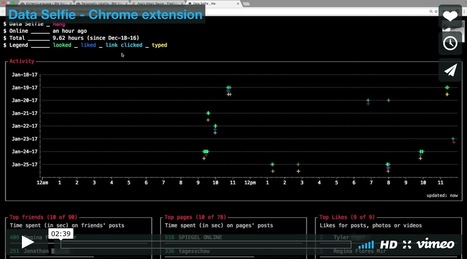 Data Selfie _ by D4D4x Chrome extension logs what Facebook learns about you | Digital #MediaArt(s) Numérique(s) | Scoop.it