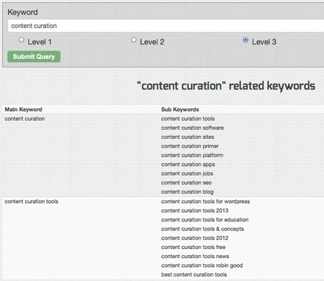 Discover Alternative Keywords from Google with the Suggestion Keyword Finder | Internet Marketing Strategy 2.0 | Scoop.it