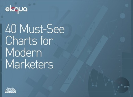 40 Must-See Charts for Modern Marketers   | Eloqua | Public Relations & Social Marketing Insight | Scoop.it