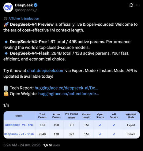 DeepSeek-V4 : prix, performances et nouveaut&eacute;s du mod&egrave;le IA | Veille | Scoop.it