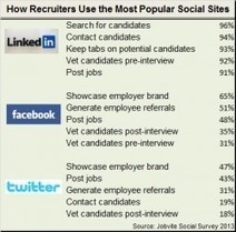 LinkedIn Dominates Social Media Sourcing and Recruiting - ERE.net | Professional Development for Public & Private Sector | Scoop.it