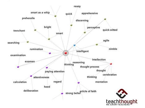 24 Of The Best Digital Tools To Build Vocabulary [Updated] - TeachThought | Professional Learning for Busy Educators | Scoop.it