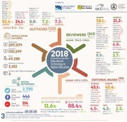 International Journal of Educational Technology in Higher Education. Crecimiento, internacionalización y consolidación en los tres últimos años. | KILUCRU | Scoop.it