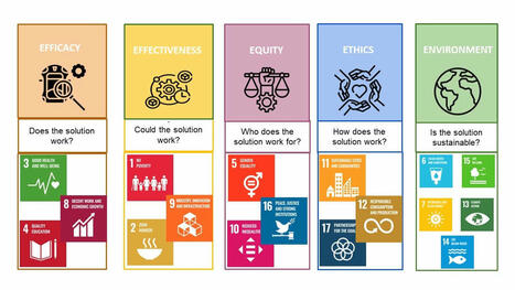 Holistic EdTech Impact | Education 2.0 & 3.0 | Scoop.it