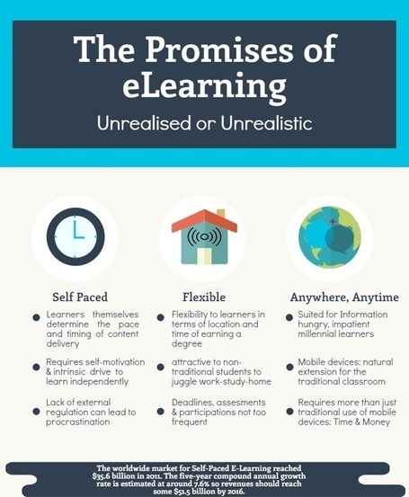 Ten promises of e-learning: Unrealized or unrealistic ? | Creative teaching and learning | Scoop.it