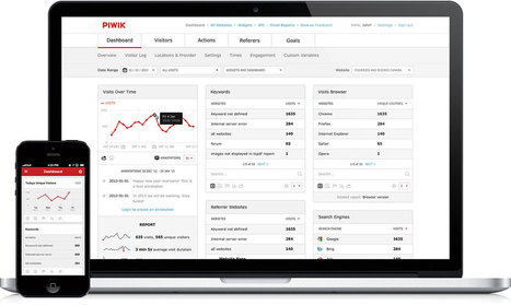 Moodle Plugins Directory: Analytics | moodle3 | Scoop.it