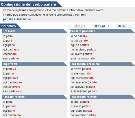 Coniugazione verbi italiani - Coniuga - Coniugatore | Learn Italian | Scoop.it