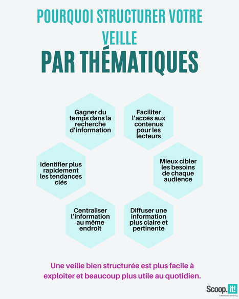 #14 - Pourquoi structure votre veille par th&eacute;matiques | Scoop.it Tutos & Conseils | Scoop.it