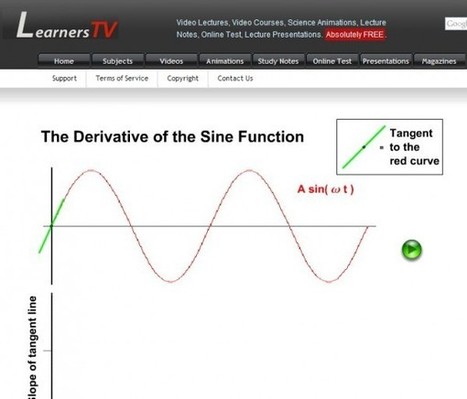 learnerstv – Cientos de animaciones educativas sobre ciencia.- | Matemáticas.- | Scoop.it
