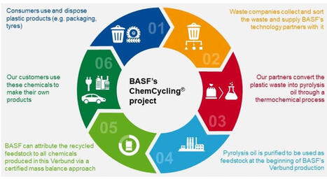BASF et Cromology font des vieux pneus de la peinture murale&nbsp; | rev3 - la 3&egrave;me r&eacute;volution industrielle en Hauts-de-France | Scoop.it