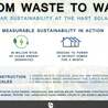 Industry 411 - Waste Management