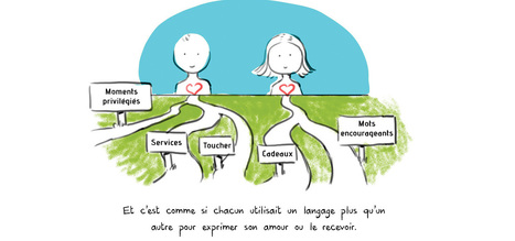 Les 5 langages de l'amour  | Parent Autrement à Tahiti | Scoop.it