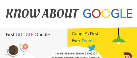 [Infographie] Que savez-vous réellement de Google ? - Polynet | Tout le web | Scoop.it