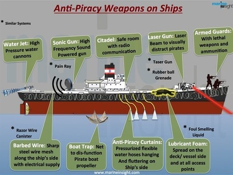 Les dispositifs équipant les navires marchands pour lutter contre la piraterie maritime | Newsletter navale | Scoop.it
