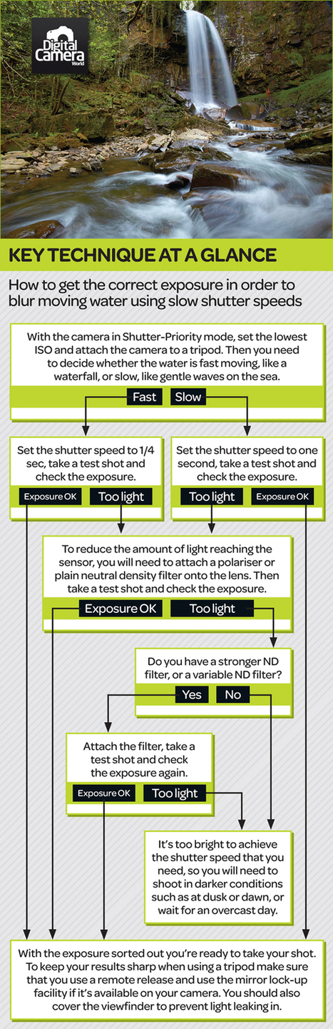 Beginner photography tips: common mistakes with exposure and colour | Le photographe numérique | Scoop.it