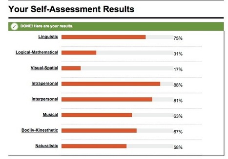 Mieux apprendre grâce aux intelligences multiples | Intelligences Multiples | Scoop.it