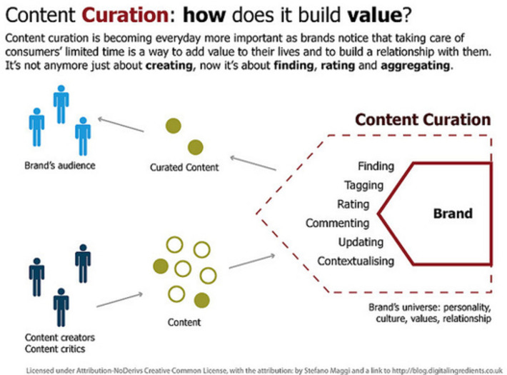 The No-Nonsense Guide To Make Money From Content Curation | Readin', 'Ritin', and (Publishing) 'Rithmetic | Scoop.it