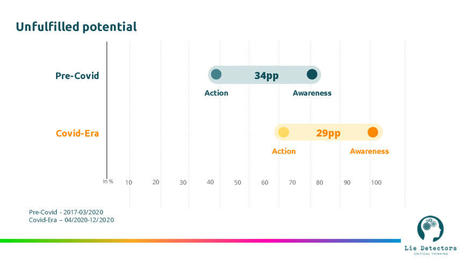 Do students think media literacy is a relevant topic? &ndash; Media and Learning | Information and digital literacy in education via the digital path | Scoop.it