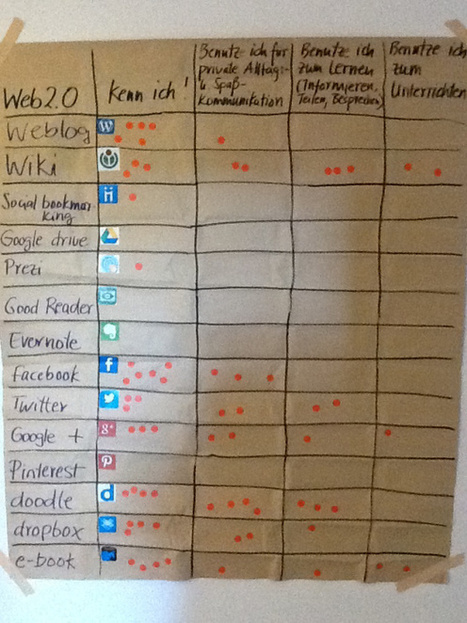 Lernen zu lehren im Internetzeitalter | Moodle and Web 2.0 | Scoop.it