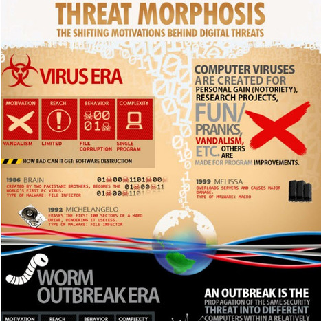 Threat Morphosis - The Shifting Motivations Behind Digital Threats | Eclectic Technology | Scoop.it