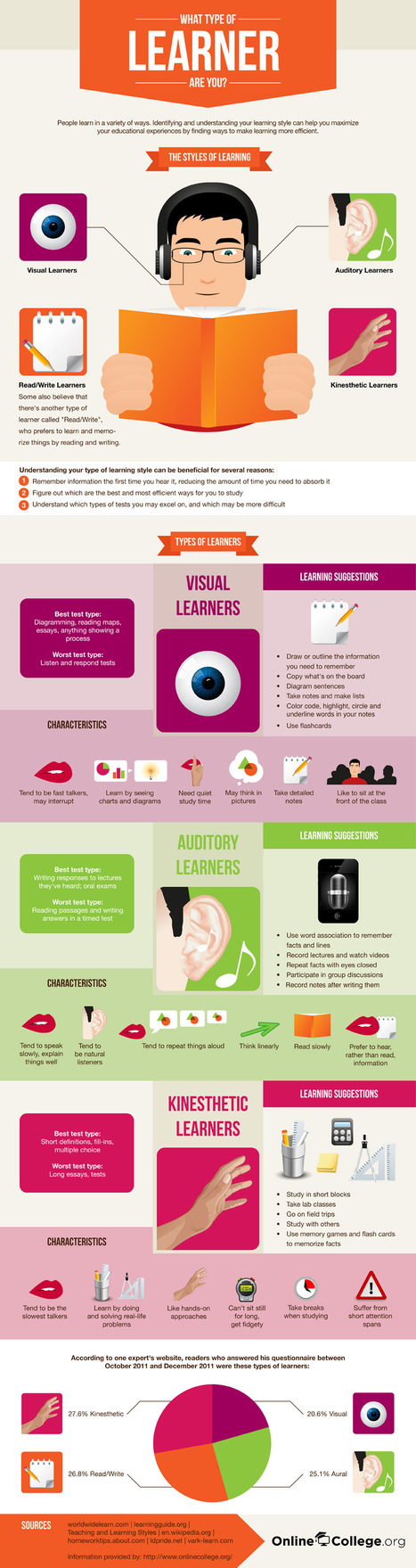 What Type of Learner Are You? [Infographic] | Aprendiendo a Distancia | Scoop.it