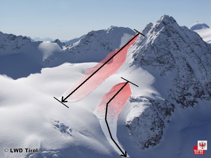 (EN) (DE) (FR) (IT) (ES) (CA) (SK) (RO) (NO) - EAWS Glossary | European Avalanche Warning Services | Glossarissimo! | Scoop.it