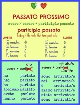 Kako se gradi prošlo vreme u italijanskom jeziku – primer: | Italijanski online | Scoop.it