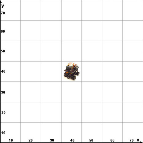 Matem&aacute;ticas en la programaci&oacute;n | tecno4 | Scoop.it